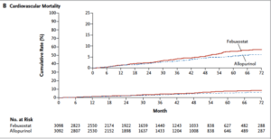 Figure I White et coll. NEJM 2018