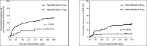 BJN 108 - Fig1