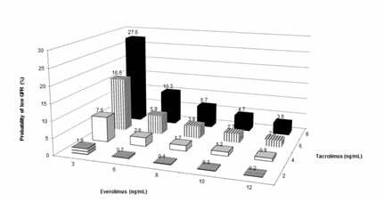 Figure 2A