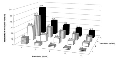 Figure 2B