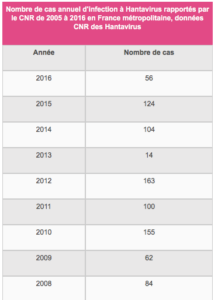 soluce néphroquizz 2