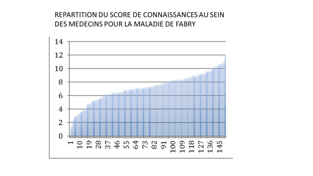 Figure 1 Fabry enquete
