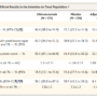 Obinutuzumab